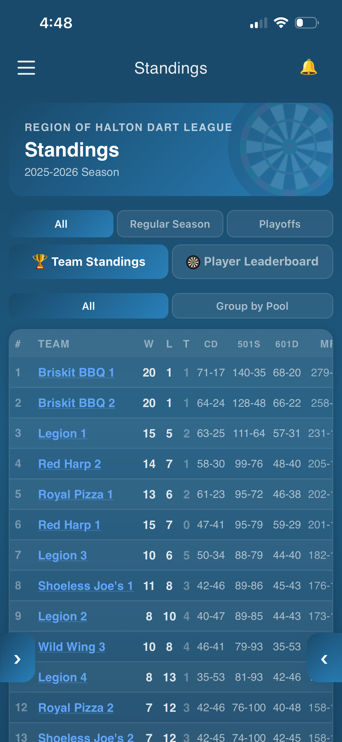Standings